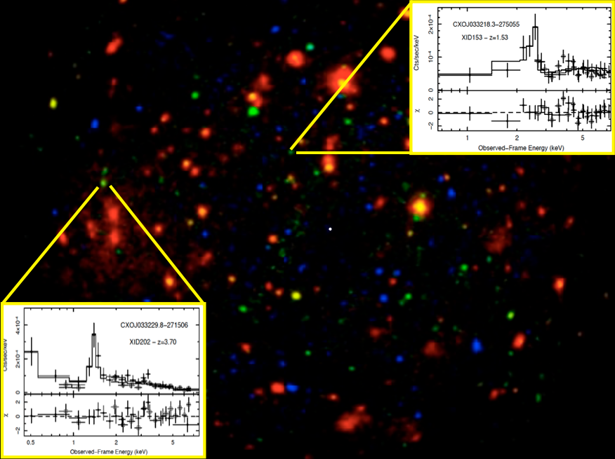 A color coded X-ray image of the ultra deep XMM-Newton observation of the Chandra Deep Field South. The X-ray spectra of two highly obscured Compton thick AGN are superimposed