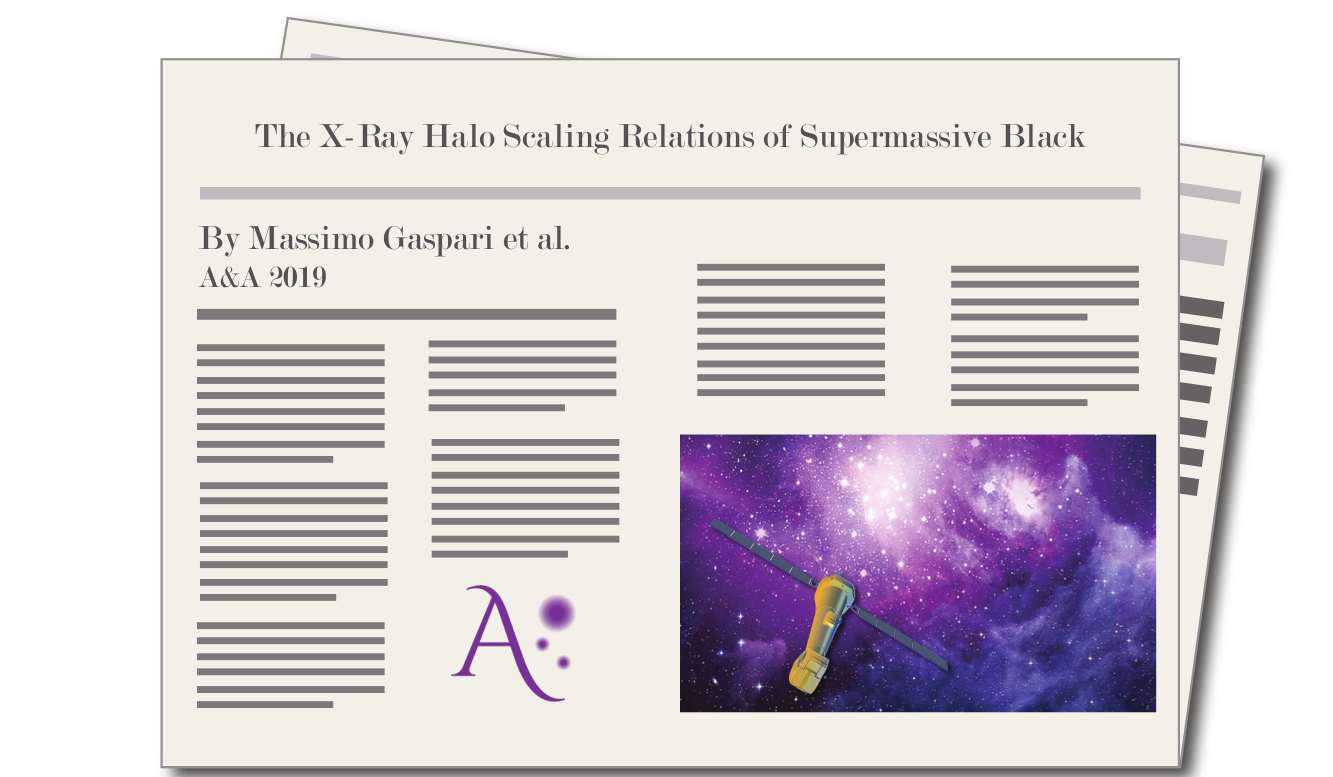 "The X-ray Halo Scaling Relations of Supermassive Black Holes", by M. Gaspari et al.