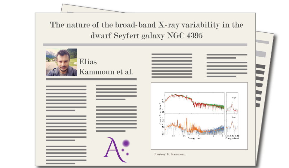 "The nature of the broad-band X-ray variability in the dwarf Seyfert galaxy NGC 4395", by E. Kammoun et al.