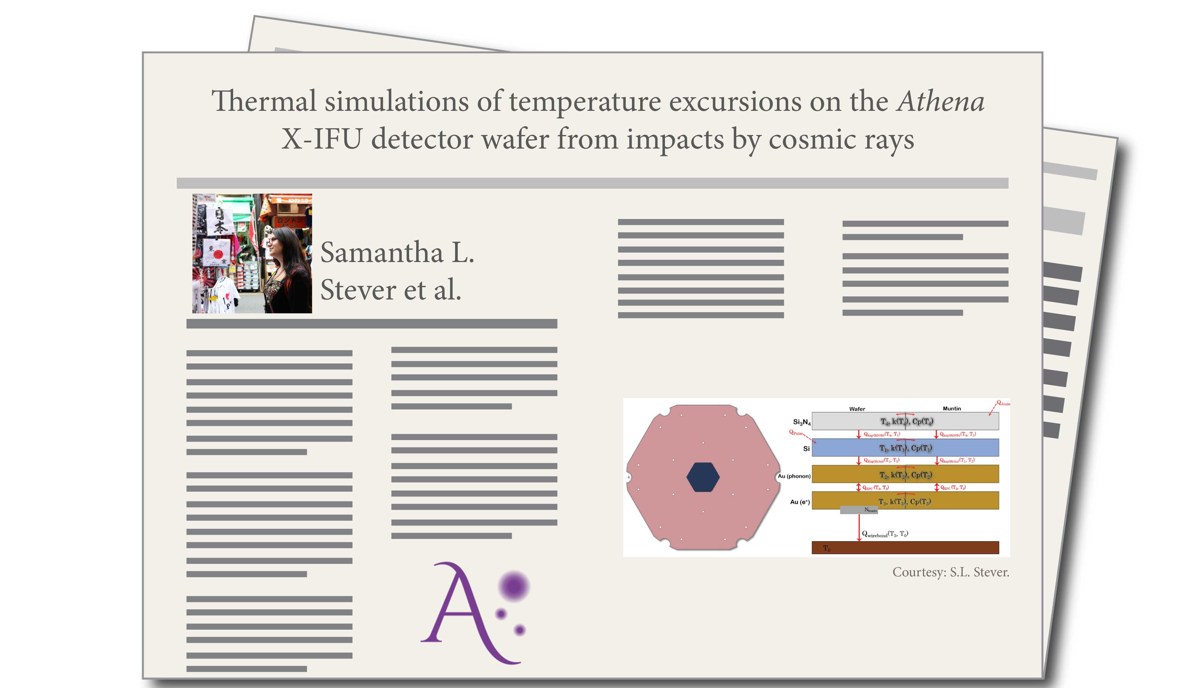 “Thermal simulations of temperature excursions on the Athena X-IFU detector wafer from impacts by cosmic rays”, by Samantha L. Stever