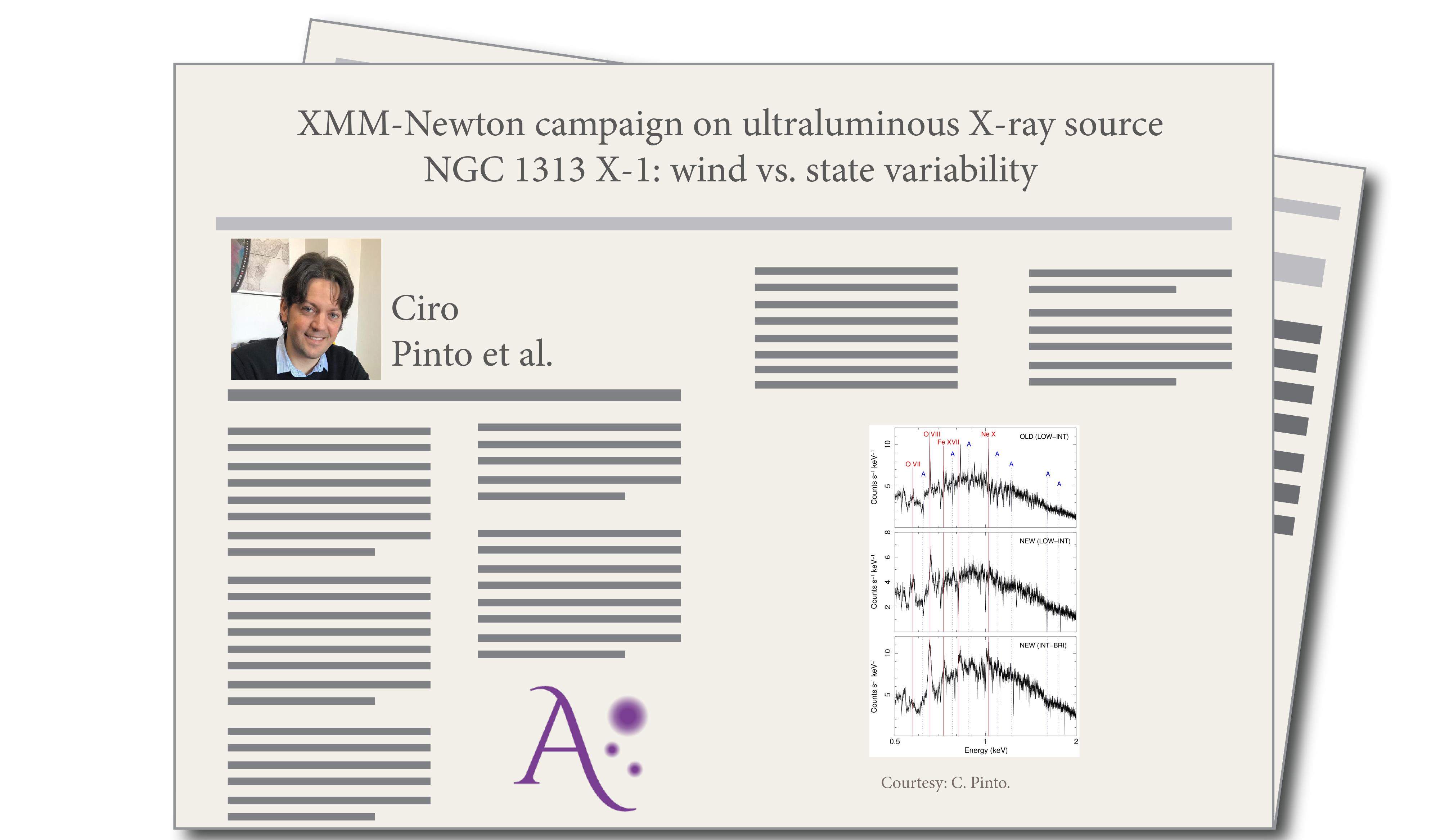 “XMM-Newton campaign on ultraluminous X-ray source NGC 1313 X-1: wind vs. state variability ”, by Ciro Pinto