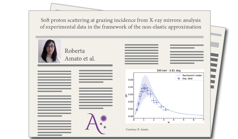 “Soft proton scattering at grazing incidence from X-ray mirrors: analysis of experimental data in the framework of the non-elastic approximation”, by Roberta Amato