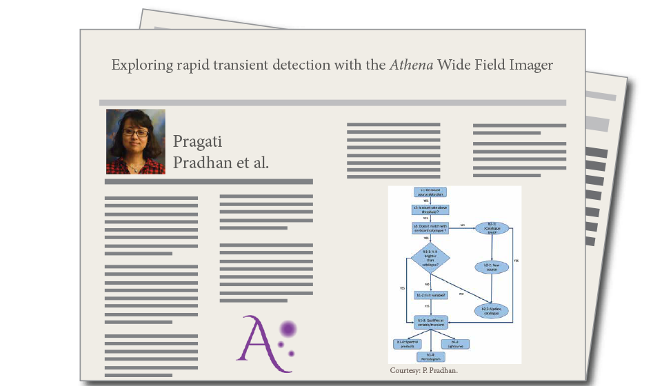 Exploring rapid transient detection with the Athena Wide Field Imager, by Pragati Pradhan