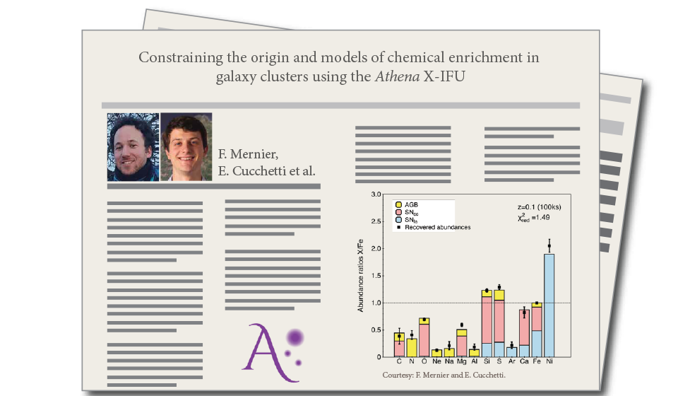 Constraining the origin and models of chemical enrichment in galaxy clusters using the Athena X-IFU