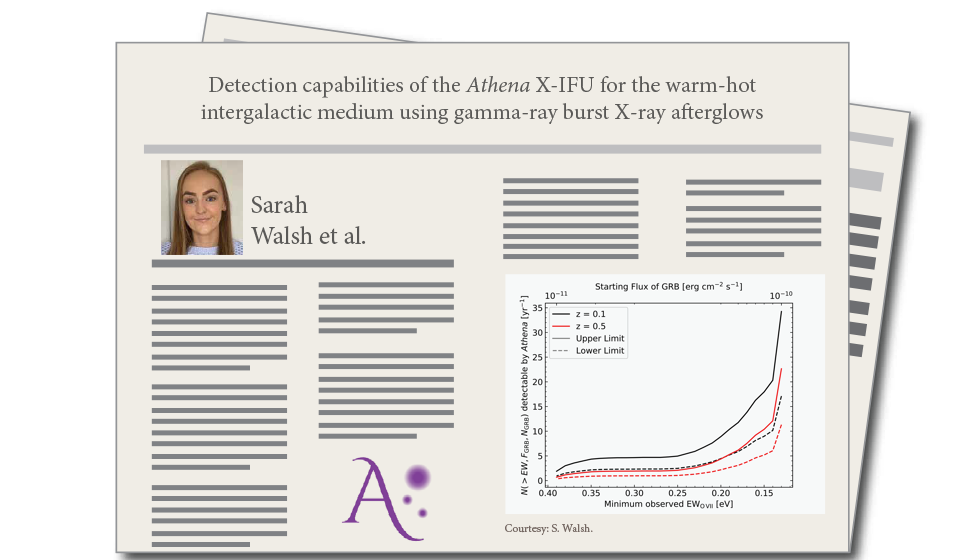 Detection capabilities of the Athena X-IFU for the warm-hot intergalactic medium using gamma-ray burst X-ray afterglows, by Sara Walsh