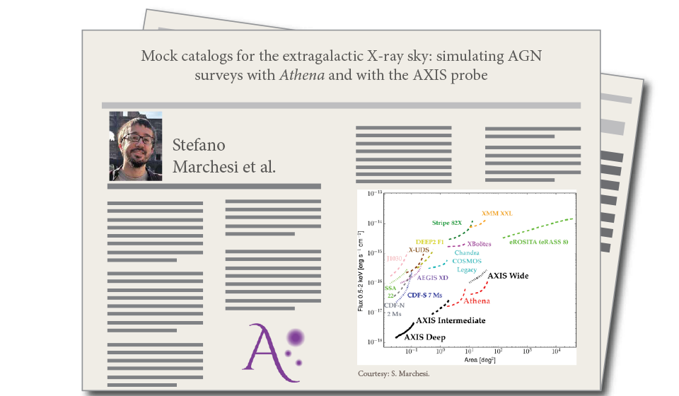 Mock catalogs for the extragalactic X-ray sky: simulating AGN surveys with Athena and with the AXIS probe, by Stefano Marchesi