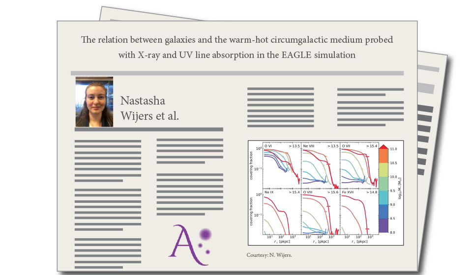 The relation between galaxies and the warm-hot circumgalactic medium probed with X-ray and UV line absorption in the EAGLE simulation, by Nastasha Wijers