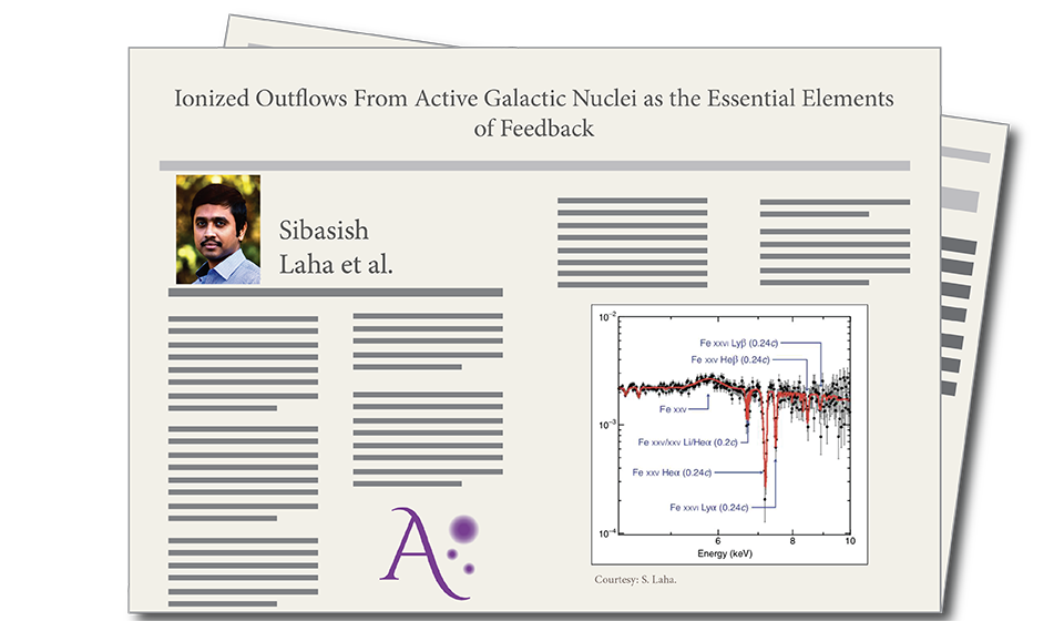 Ionized Outflows From Active Galactic Nuclei as the Essential Elements of Feedback, by Sibasish Laha