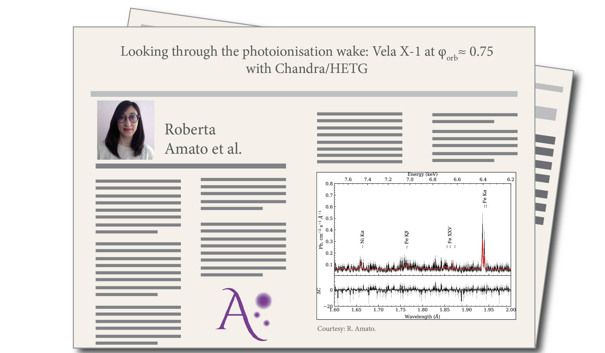 Looking through the photoionisation wake: Vela X-1 at φorb ≈ 0.75 with Chandra/HETG, by Roberta Amato