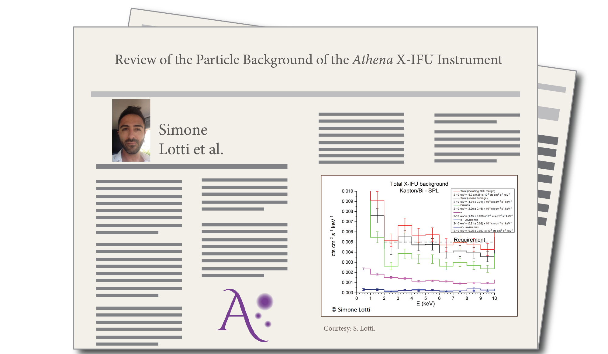 A review paper on “Observational Signatures of High-Redshift Quasars and Local Relics of Black Hole Seeds”, by Amy Reines and Andrea Comastri