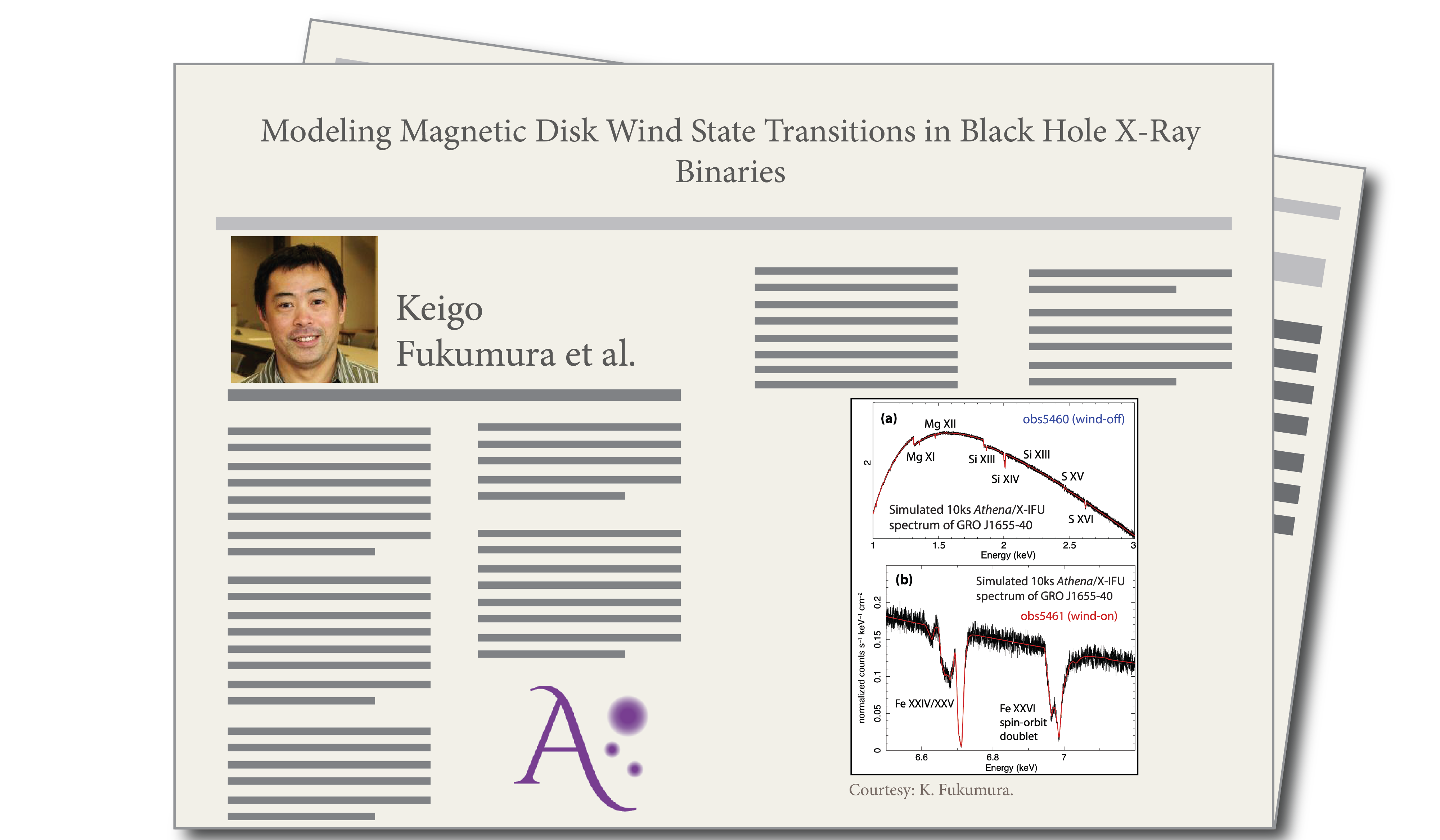 Modeling Magnetic Disk Wind State Transitions in Black Hole X-Ray Binaries, by Keigo Fukumura