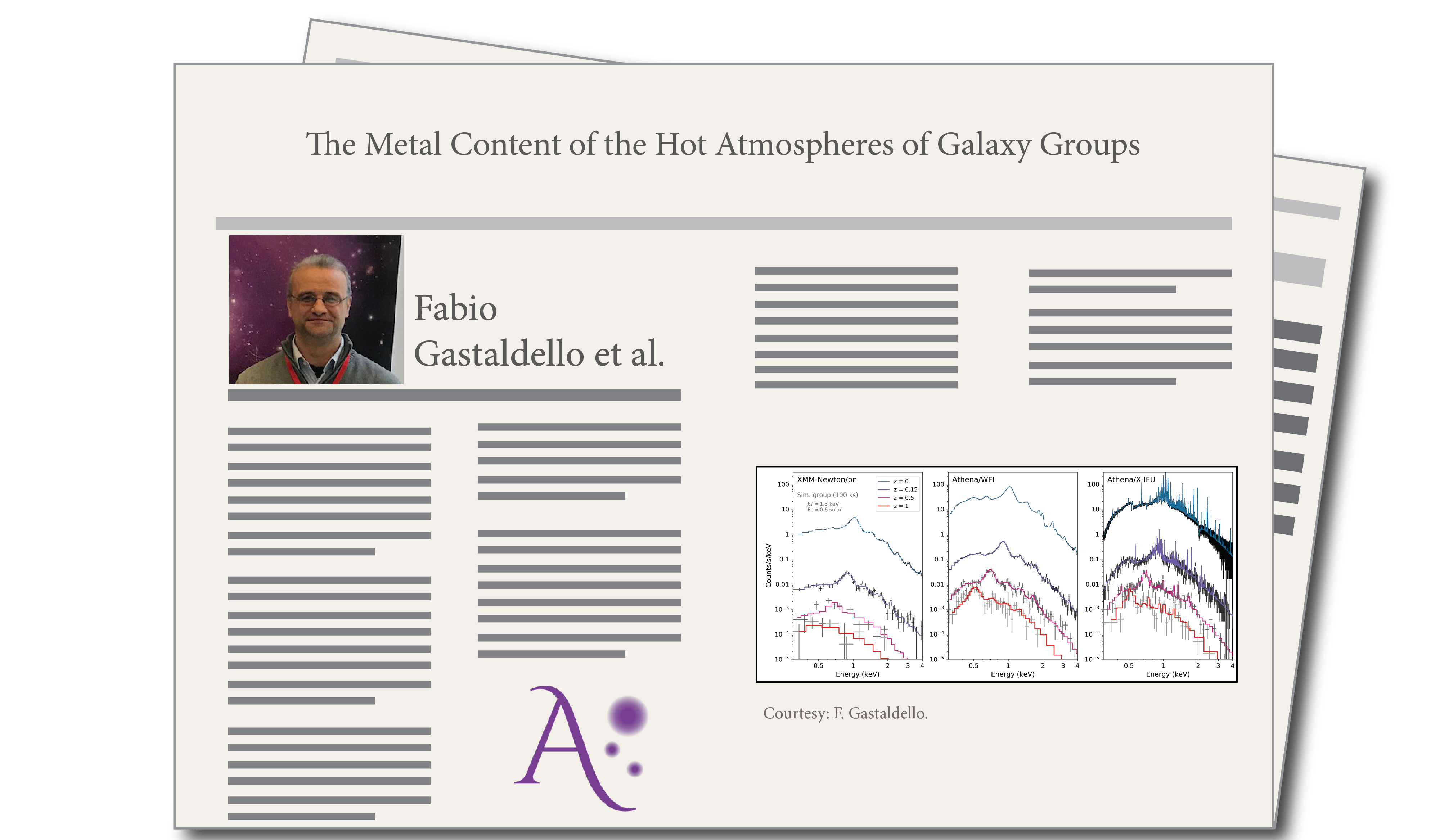 The Metal Content of the Hot Atmospheres of Galaxy Groups, by Fabio Gastaldello