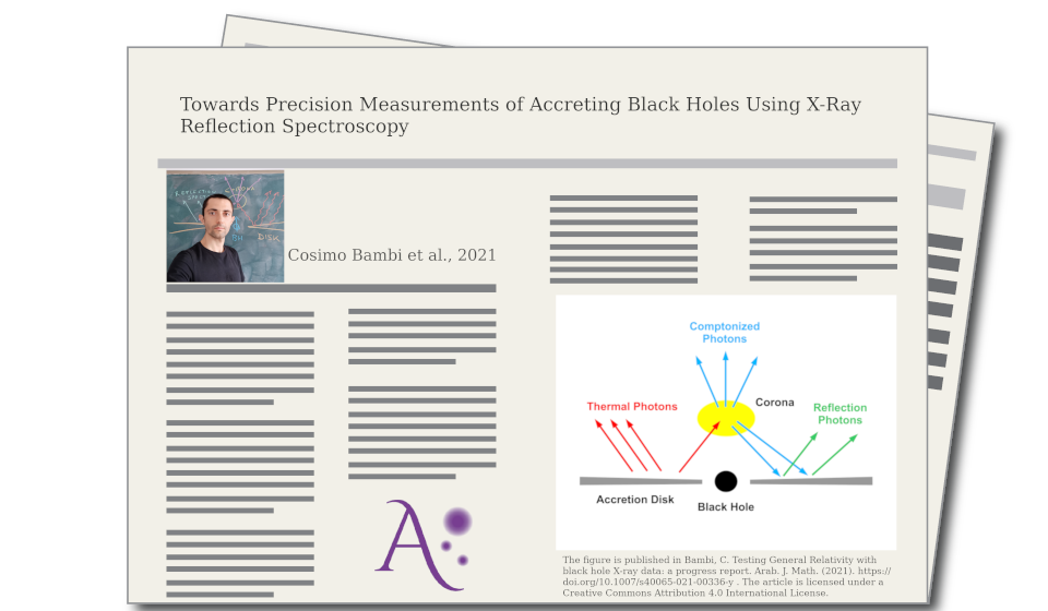 Towards Precision Measurements of Accreting Black Holes Using X-Ray Reflection Spectroscopy, by Cosimo Bambi