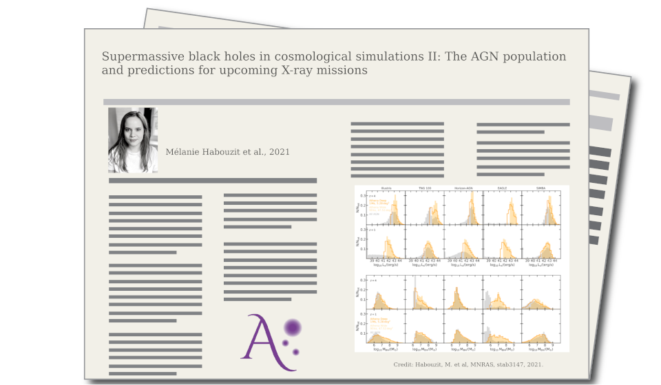 Supermassive black holes in cosmological simulations II: The AGN population and predictions for upcoming X-ray missions, by Mélanie Habouzit