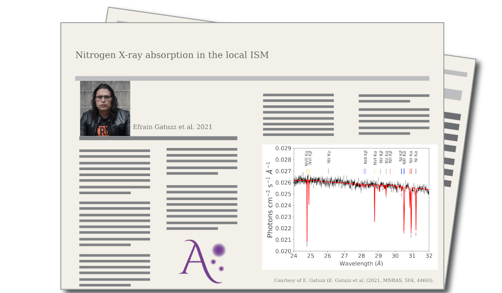 Nitrogen X-ray absorption in the local ISM, by Efrain Gatuzz