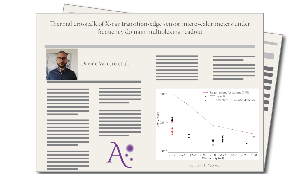 Thermal crosstalk of X-ray transition-edge sensor micro-calorimeters under frequency domain multiplexing readout, by Davide Vaccaro