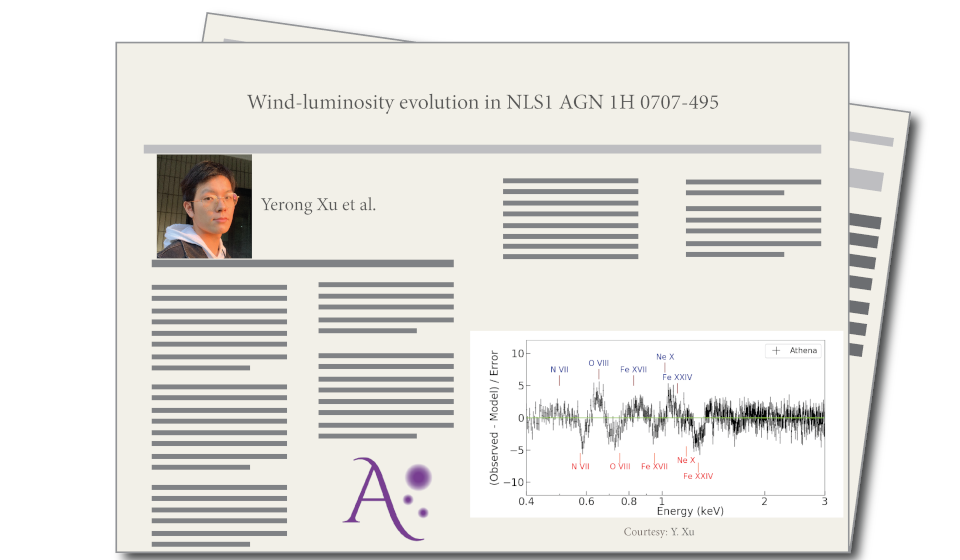 Wind-luminosity evolution in NLS1 AGN 1H 0707-495 by Yerong Xu