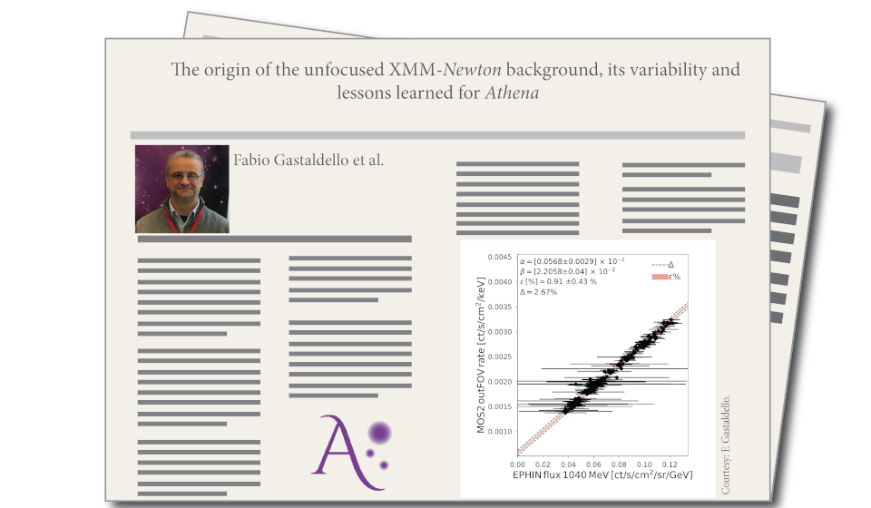 The origin of the unfocused XMM-Newton