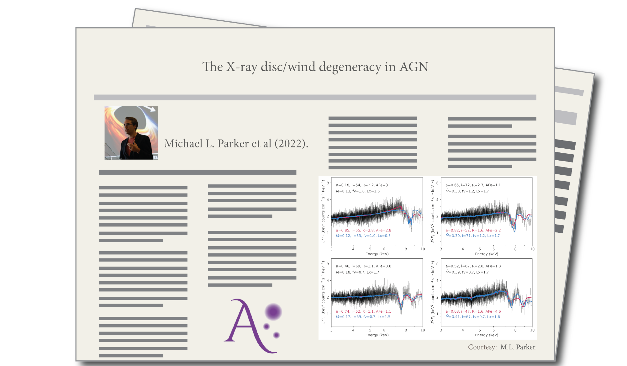 The X-ray disc/wind degeneracy in AGN, por Michael L. Parker