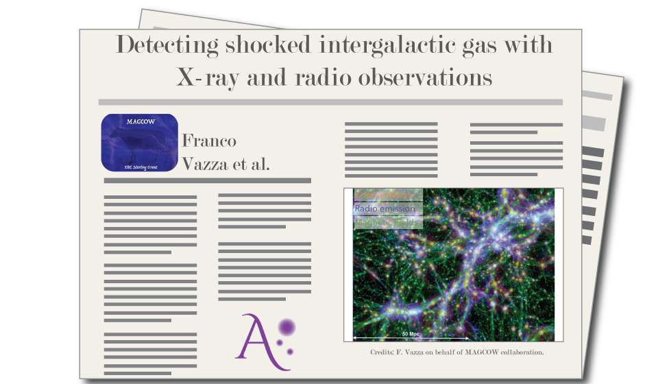 "Detecting shocked intergalactic gas with X-ray and radio observations", por F. Vazza, S. Ettori, M. Roncarelli, M. Angelinelli, M. Brüggen y C. Gheller