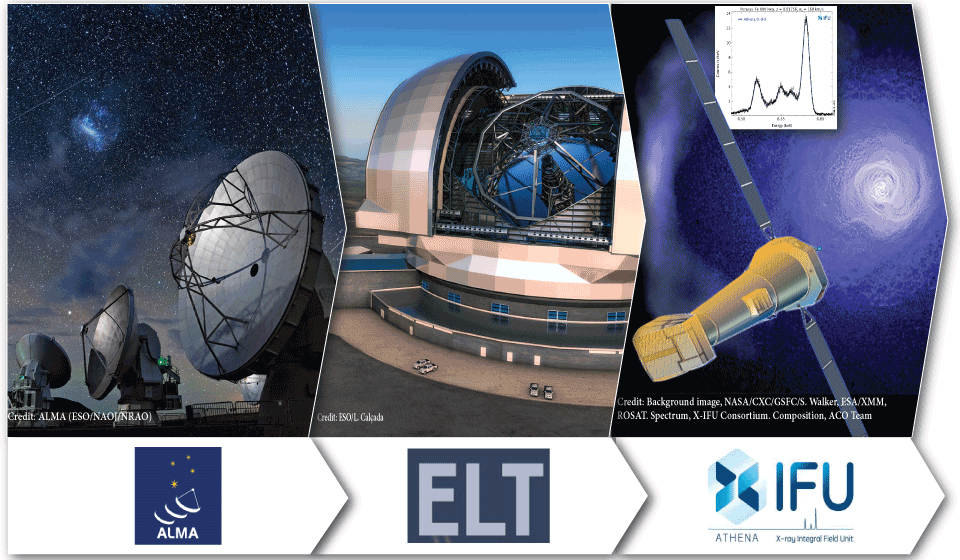 EWASS SS31: 3-D spectroscopy from sub-mm to X-ray: the promise of Athena in the 2030s multiwavelength context