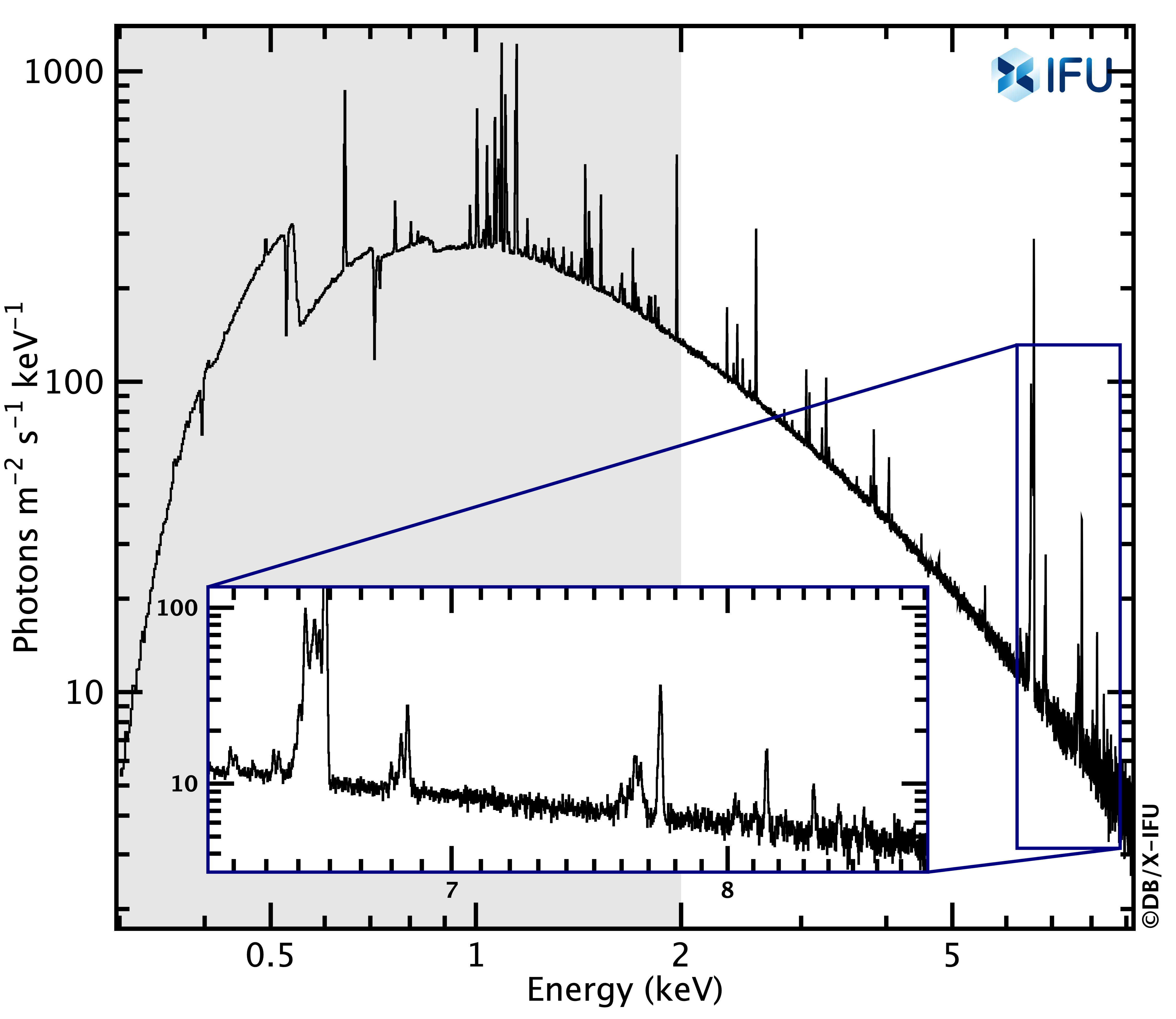 Broad band simulated Athena X-IFU spectrum of Perseus 