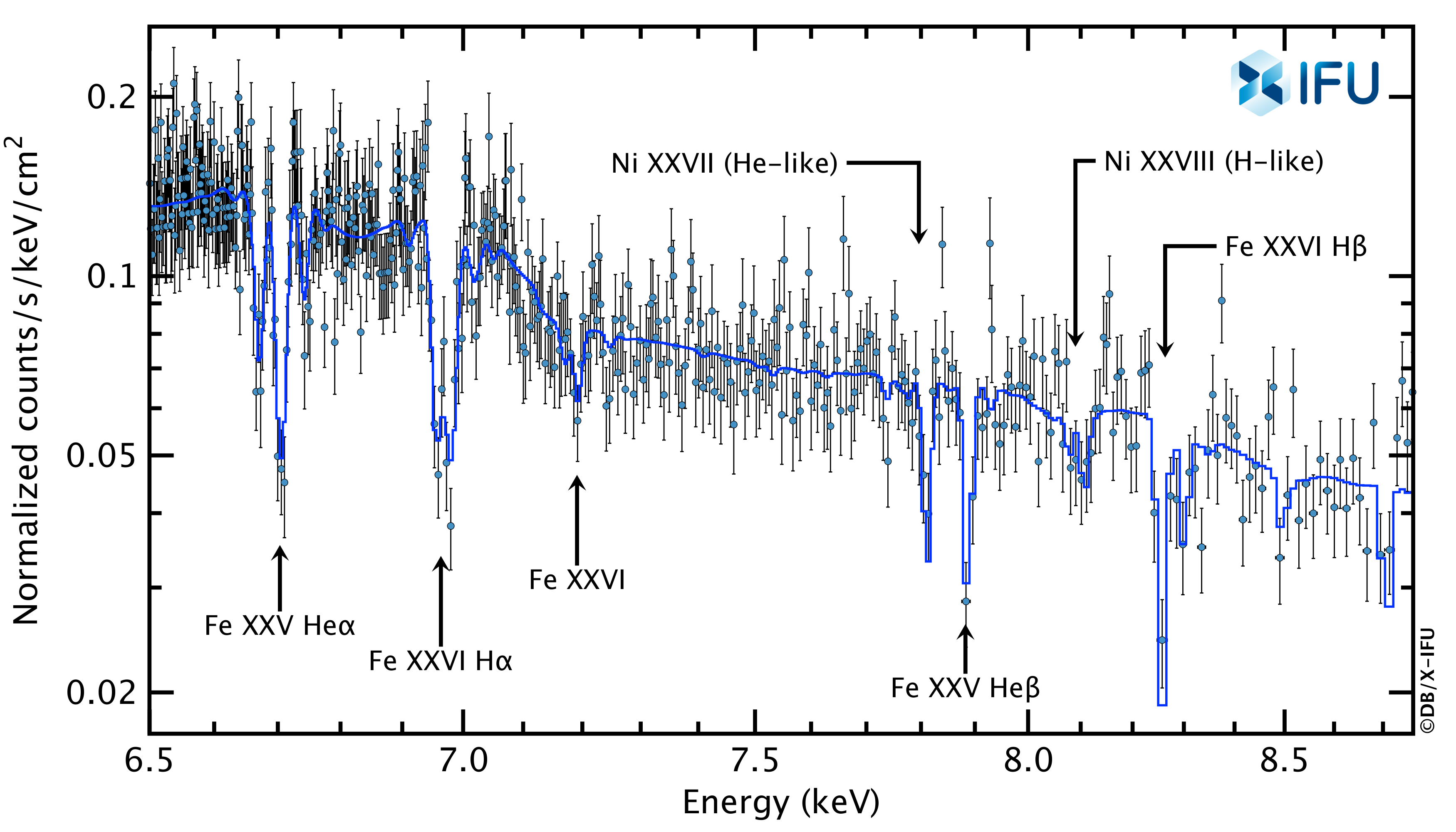 X-IFU simulated observation lasting only ~120 seconds of the Black Hole binary GRS1915+105