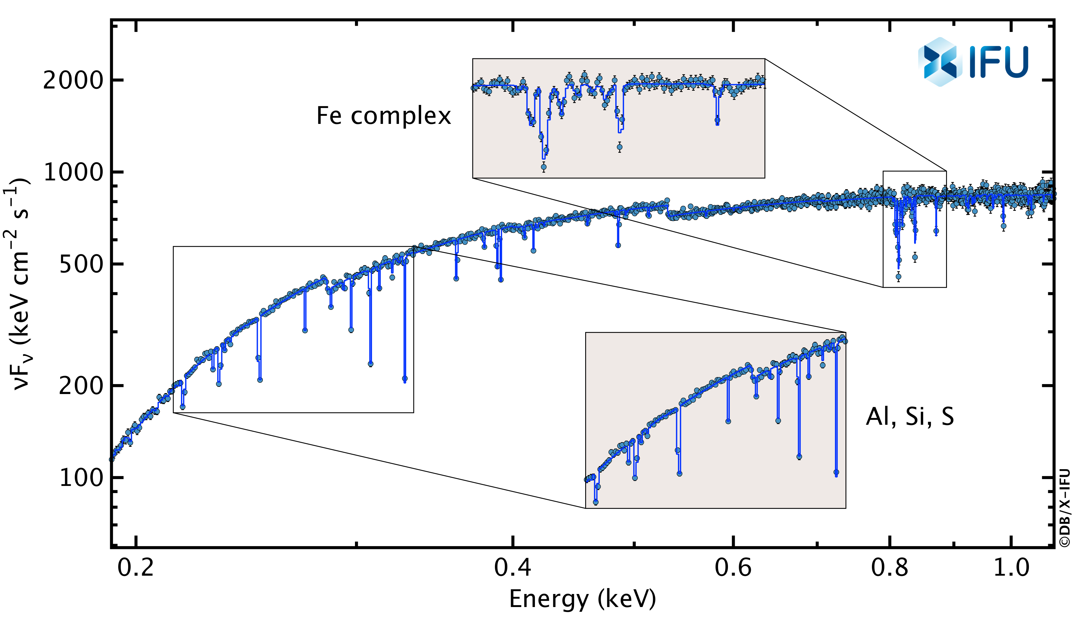 A simulated X-IFU X-ray spectrum of a medium bright afterglow