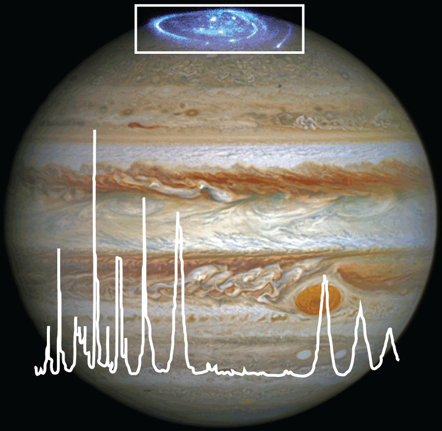 Jupiter’s aurora blue glow at the pole