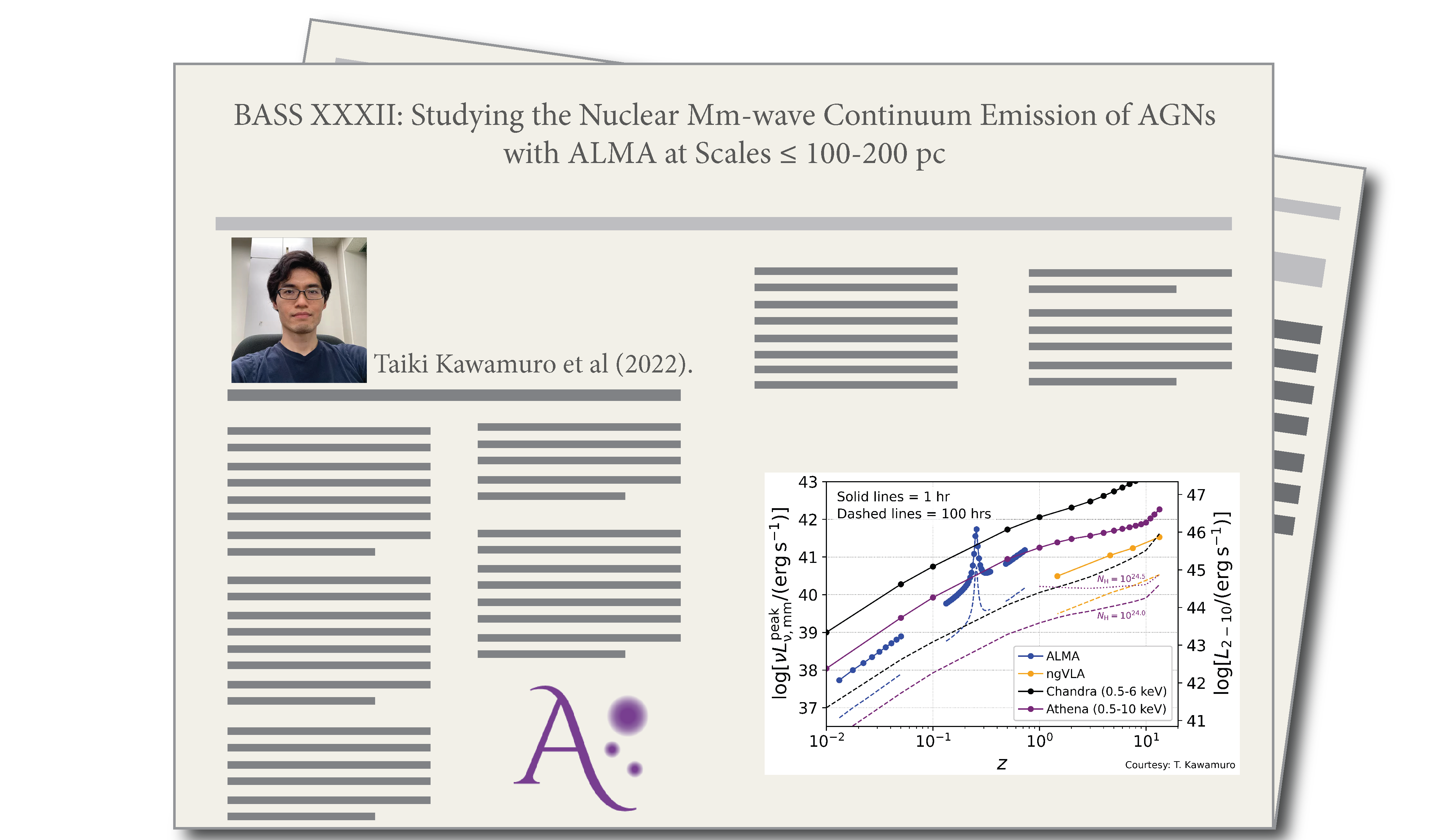 BASS XXXII: Studying the Nuclear Mm-wave Continuum Emission of AGNs with ALMA at Scales ≲ 100-200 pc, by Taiki Kawamuro