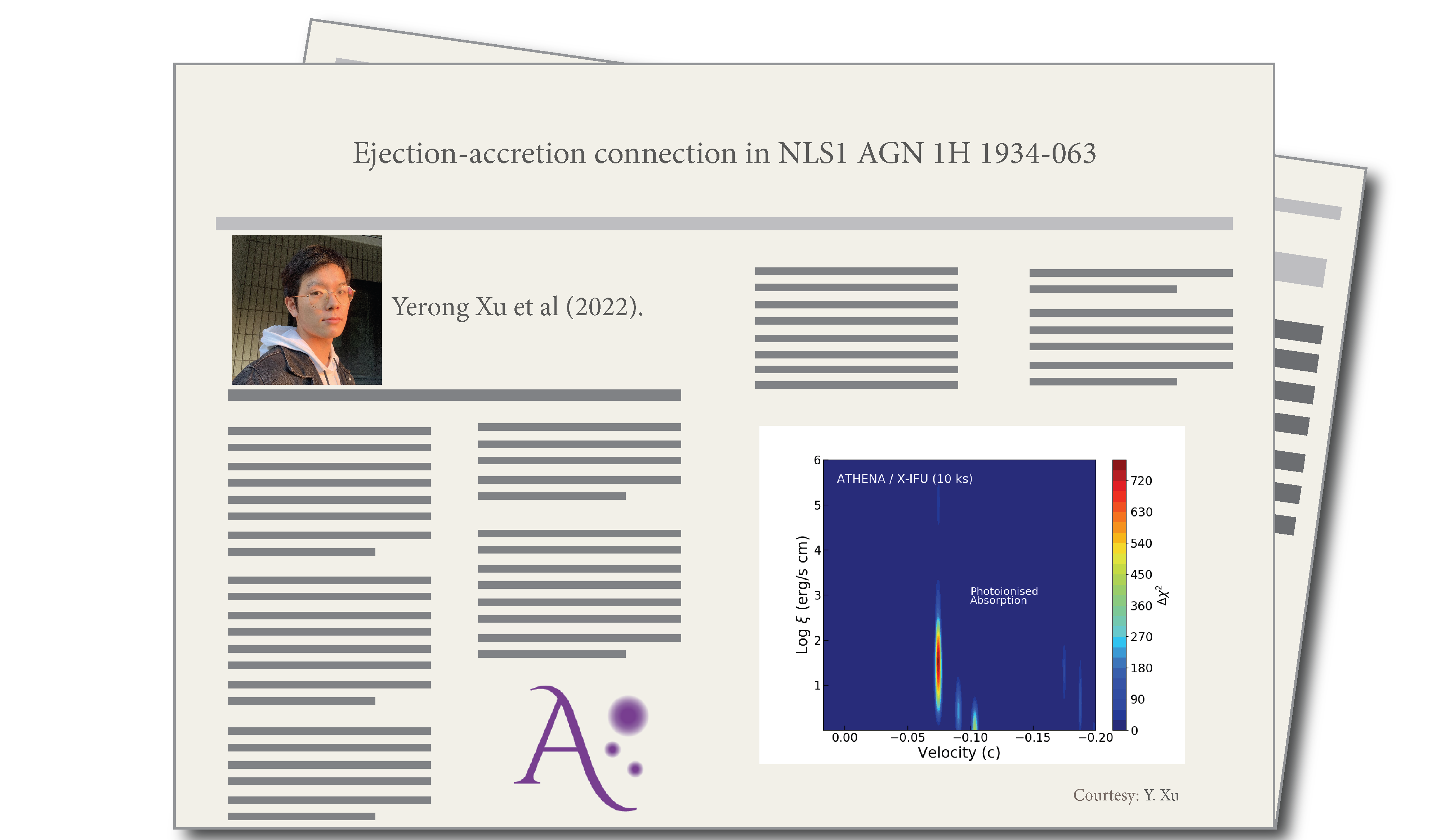 Ejection-accretion connection in NLS1 AGN 1H 1934-063