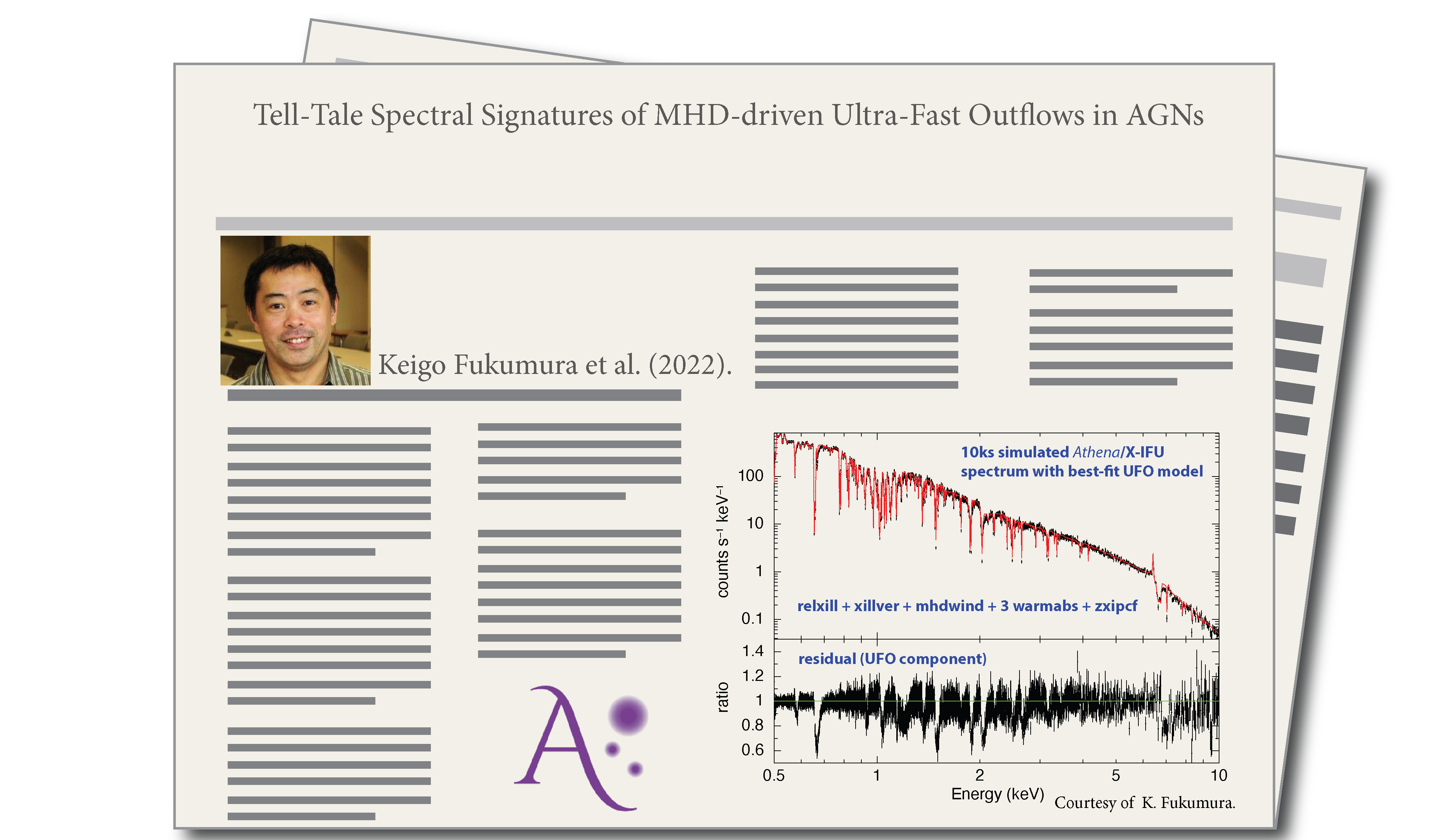 Tell-Tale Spectral Signatures of MHD-driven Ultra-Fast Outflows in AGNs