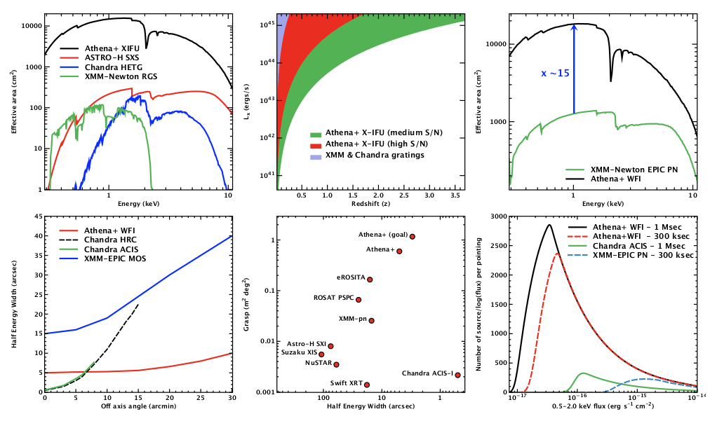  Athena+: The first Deep Universe X-ray Observatory - Fig 4