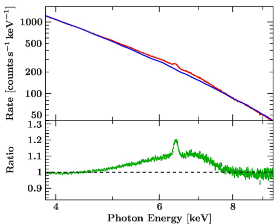 SP11_fig1