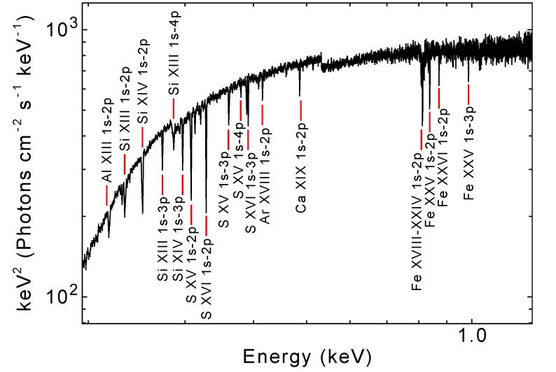 SP13_fig3