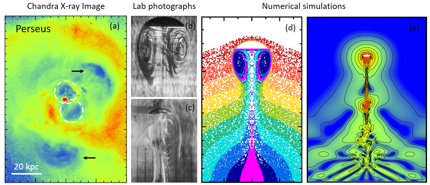 Chandra x ray sales laboratory