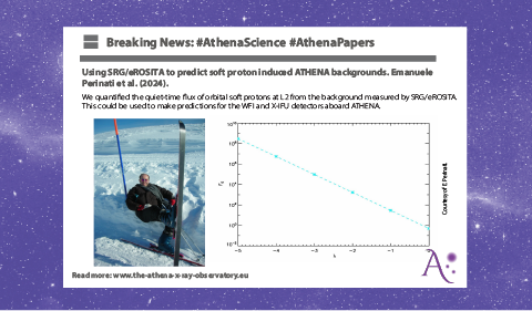 Using SRG/eROSITA to predict soft proton induced ATHENA backgrounds