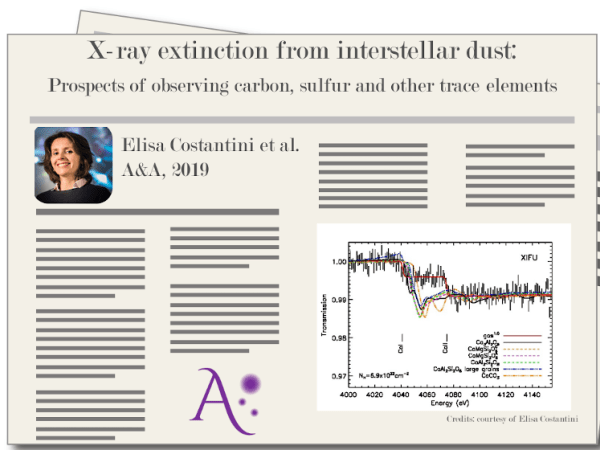 "X-ray extinction from interstellar dust: Prospects of observing carbon, sulfur and other trace elements", by E. Costantini