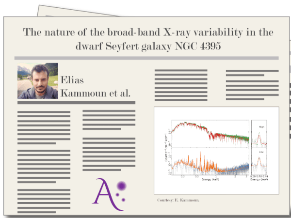 "The nature of the broad-band X-ray variability in the dwarf Seyfert galaxy NGC 4395", by E. Kammoun et al.