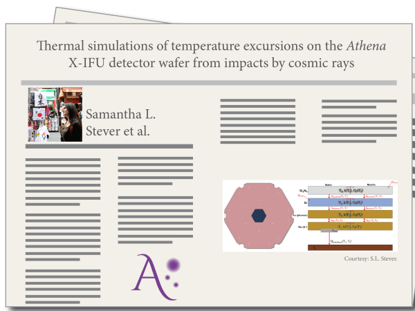 “Thermal simulations of temperature excursions on the Athena X-IFU detector wafer from impacts by cosmic rays”, by Samantha L. Stever