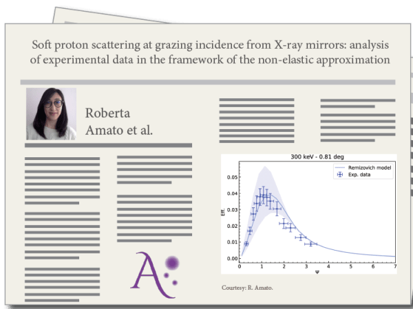 “Soft proton scattering at grazing incidence from X-ray mirrors: analysis of experimental data in the framework of the non-elastic approximation”, by Roberta Amato