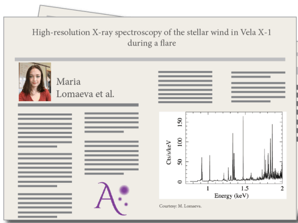 High-resolution X-ray spectroscopy of the stellar wind in Vela X-1 during a flare, by Maria Lomaeva and Victoria Grinberg