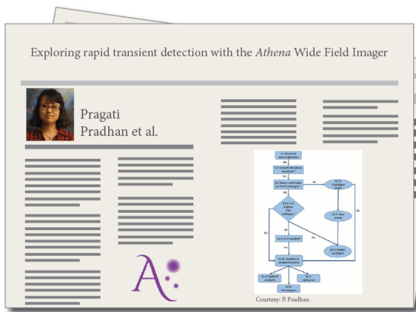 Exploring rapid transient detection with the Athena Wide Field Imager, by Pragati Pradhan