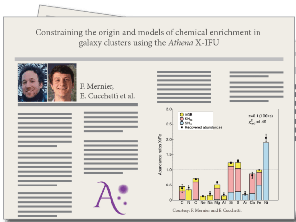 Constraining the origin and models of chemical enrichment in galaxy clusters using the Athena X-IFU