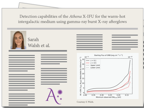 Detection capabilities of the Athena X-IFU for the warm-hot intergalactic medium using gamma-ray burst X-ray afterglows, by Sara Walsh