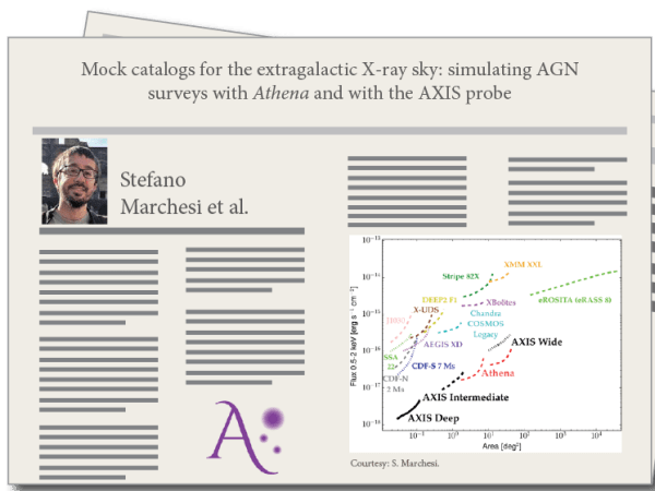 Mock catalogs for the extragalactic X-ray sky: simulating AGN surveys with Athena and with the AXIS probe, by Stefano Marchesi