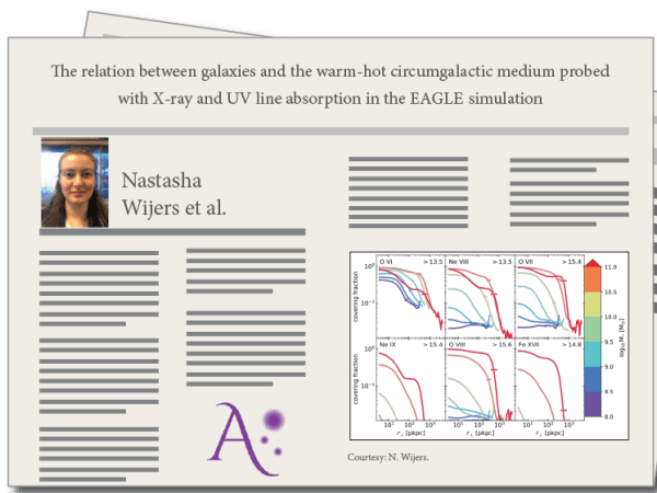 The relation between galaxies and the warm-hot circumgalactic medium probed with X-ray and UV line absorption in the EAGLE simulation, by Nastasha Wijers