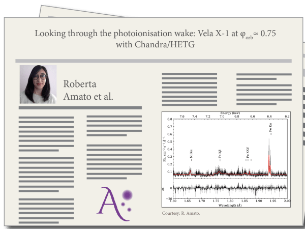 Looking through the photoionisation wake: Vela X-1 at φorb ≈ 0.75 with Chandra/HETG, by Roberta Amato