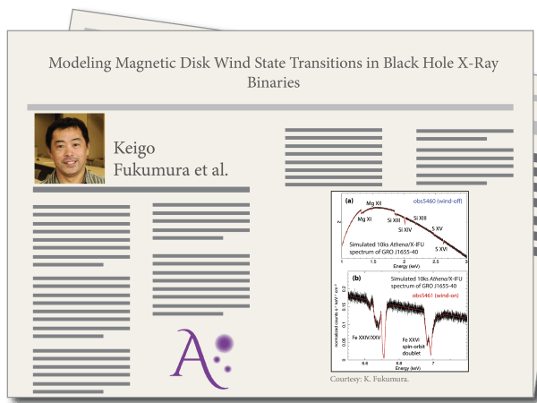 Modeling Magnetic Disk Wind State Transitions in Black Hole X-Ray Binaries, by Keigo Fukumura