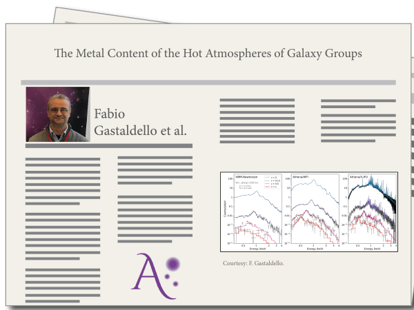 The Metal Content of the Hot Atmospheres of Galaxy Groups, by Fabio Gastaldello